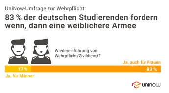 Jobware GmbH: Hätten Frauen Kriegsverbrechen verhindern können? / Deutsche Studierende fordern weiblichere Armee