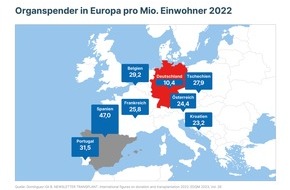 BündnisProTransplant: Tag der Organspende: Bündnis ProTransplant bereitet Verfassungsbeschwerde vor / Einladung zur virtuellen Pressekonferenz