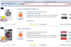 Testberichte.de: Volle Kostenkontrolle: Testberichte.de zeigt Stromkosten von Haushaltsgeräten an