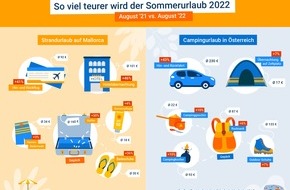 Idealo Internet GmbH: Reisen in Zeiten der Inflation: So teuer wird der Sommerurlaub 2022