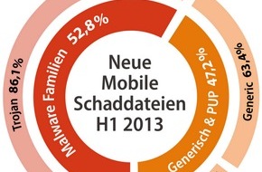 G DATA CyberDefense AG: Android-Schadcode-Barometer steht auf Sturm (BILD)