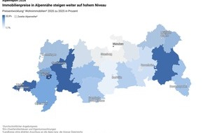 von Poll Immobilien GmbH: Alpenreport 2026: Immobilienpreise in Alpenn&auml;he steigen weiter auf hohem Niveau
