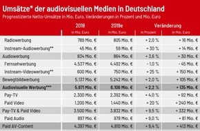 VAUNET - Verband Privater Medien: VAUNET-Prognose zum Medienmarkt in Deutschland 2019 / Audiovisuelle Medien in Deutschland erwirtschaften erstmals mehr als 13 Milliarden Euro Umsatz