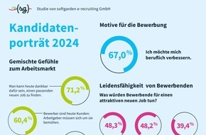 softgarden: Jobsuchende 2024: Optimismus mit Bodenhaftung / Neue softgarden-Studie zeigt widersprüchliche Empfindungen