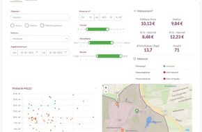 Analyse & Konzepte immo.analytics GmbH: QUIS wird Partner von Aareon
