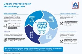 Unternehmensgruppe ALDI Nord: Nachhaltigkeit: ALDI Nord zieht Zwischenbilanz