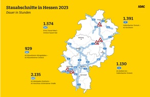 ADAC Hessen-Thüringen e.V.: Staudauer in Hessen steigt um 40 Prozent: ADAC Staubilanz: Stauaufkommen steigt weiter / Niveau von 2019 noch nicht erreicht