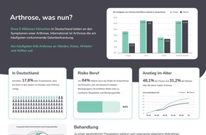 alley: Volkskrankheit Arthrose: Faktencheck und Infografik von alley