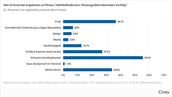 Kettler by Trisport AG: Pressemitteilung: Studie „Facetten des Heimsports“ von Kettler Sport zum Fitnessverhalten in Deutschland