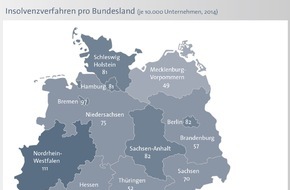 CRIF GmbH: Firmeninsolvenzen sinken in Deutschland um 8,2 Prozent / Anstieg für 2015 prognostiziert