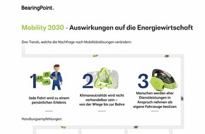 BearingPoint GmbH: Die Mobilität der Zukunft wird die Energiewirtschaft tiefgreifend verändern