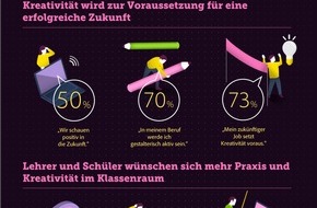 Adobe Systems GmbH: Adobe Studie: Generation Z fordert mehr digitale Kreativität im Klassenraum