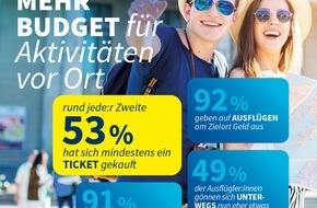 EURO Kartensysteme GmbH: infas-quo-Studie: Fazit zum 9-Euro-Ticket: geringe Fahrtkosten und mehr Budget für Aktivitäten vor Ort