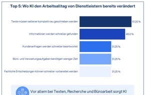 Trustlocal: Trustlocal-Umfrage: Zwei von drei lokalen Handwerks- und Dienstleistungsbetrieben nutzen KI mehrmals pro Woche