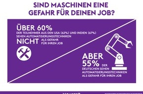 Monster Worldwide Deutschland GmbH: Wann ersetzen Maschinen Menschen?