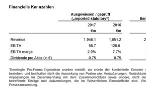 RHI Magnesita: RHI Magnesita: 2017 Jahr der Transformation mit starker finanzieller Performance - BILD