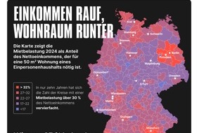 DataPulse GmbH: Mehr Lohn, weniger Platz: Neue Studie zeigt, wie Mieten das Gehaltsplus auffressen