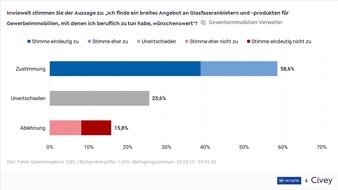 Immobilienprofis bestätigen in Studie: Glasfaseranbindung erhöht Vermietbarkeit und Wert von Gewerbeimmobilien