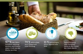 The Fork: "Gruß aus der Küche" kommt bei Gästen sehr gut an / Aktuelle Bookatable-Umfrage: 97 Prozent der Restaurantgäste finden eine Aufmerksamkeit aus der Küche wichtig, am besten als kleines Häppchen vorweg