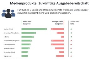 Nordlight Research GmbH: Medienkonsum: Für welche Medien die Deutschen Geld ausgeben