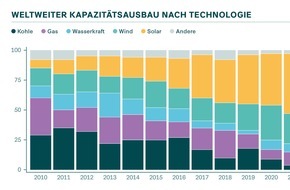 Initiative Klimaneutrales Deutschland gUG (haftungsbeschränkt): Von alten Fehlern zu neuen Chancen: Sicherheitsexperten geben Handlungsempfehlungen für die Neukartierung der Energiepolitik