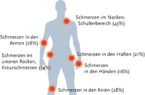 Bundesanstalt für Arbeitsschutz und Arbeitsmedizin: Factsheet der BAuA: Arbeitsanforderungen beim Autobau