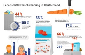 Unternehmensgruppe ALDI SÜD: Aktion gegen Lebensmittelverschwendung: ALDI SÜD sucht Reste-Retter