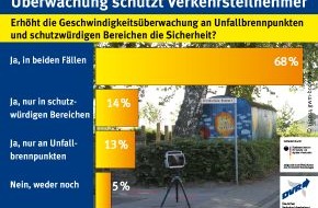 Deutscher Verkehrssicherheitsrat e.V.: Überwachung schützt Verkehrsteilnehmer