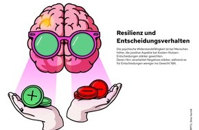 Rheinland-Pf&auml;lzische Technische Universit&auml;t Kaiserslautern-Landau (RPTU): Besser entscheiden, besser mit Stress umgehen: Studie erkl&auml;rt Zusammenhang zwischen Resilienz und Entscheidungsverhalten