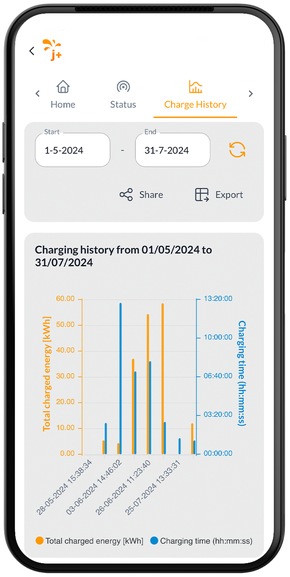 Aktuelle Pressemeldung: JUICE CHARGER me 3 - Neue Funktionen dank eigenem Dashboard und App-Zugang