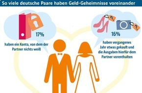 ING Deutschland: Hochzeit und Finanzen: Zu Risiken und Nebenwirkungen von Geldgeheimnissen / Am 15.5.15 beginnt für viele Paare der Start in ein gemeinsames Leben - auch finanziell