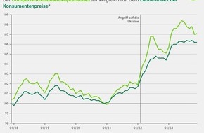 comparis.ch AG: Medienmitteilung: Preise für Ferienwohnungen explodieren