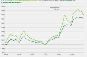 comparis.ch AG: Medienmitteilung: Preise für Ferienwohnungen explodieren