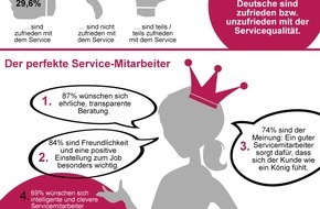 Deutsche Gesellschaft für Qualität - DGQ: Verbraucher-Umfrage zum Weltqualitätstag: Was bedeutet guter Service?