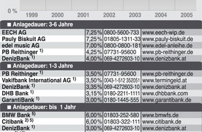 Faktenkontor: Herbstgutachten: Der Streit der Weisen