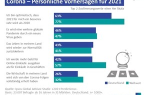 Ipsos GmbH: Trotz Corona: Deutsche sehen optimistisch auf 2021