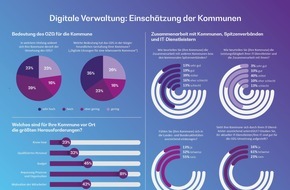 BearingPoint GmbH: BearingPoint Umfrage - Digitale Verwaltung bis 2022: Große Verunsicherung in den Kommunen (FOTO)