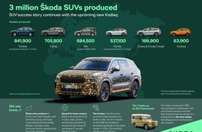 Skoda Auto Deutschland GmbH: Drei Millionen Fahrzeuge, Tendenz steigend: Škoda Auto schreibt SUV-Erfolgsgeschichte fort