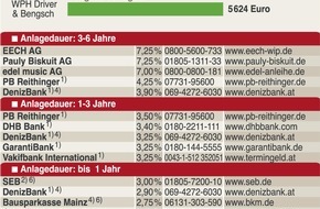 Faktenkontor: WM-Ticket durch Anlagegewinn