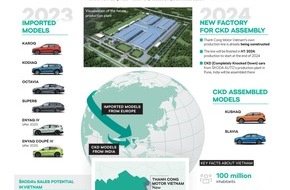 Skoda Auto Deutschland GmbH: ŠKODA AUTO steht vor Markteintritt in Vietnam