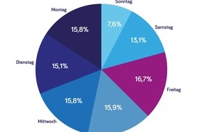 Verti Versicherung AG: Freitags kracht es &ndash; nicht nur am 13.