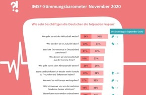Initiative Markt- und Sozialforschung: Das IMSF-Stimmungsbarometer zum Monat November