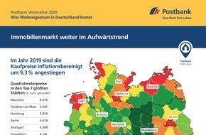 Postbank: Postbank Wohnatlas 2020 / Immobilienpreise weiter im Aufwind