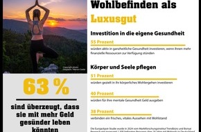 Eurojackpot: Wohlbefinden als Luxusgut / Eurojackpot-Studie zeigt: Mit einem Jackpotgewinn würde auch mehr Geld in die eigene Gesundheit investiert