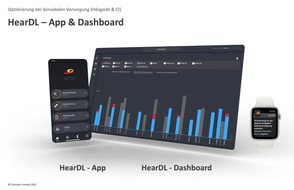 GN Hearing GmbH: Bimodale Hör-Erlebnisse im Alltag mittels App erfassen: Erfolgreicher Abschluss des BMBF-geförderten Forschungsprojektes von Cochlear und ReSound