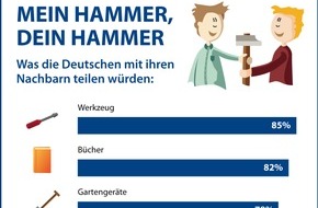 Wettbewerb "Ausgezeichnete Orte im Land der Ideen": Umfrage: Deutsche sind offen für Nachbarschafts-Sharing