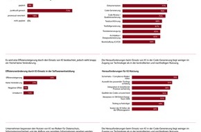 BearingPoint GmbH: BearingPoint-Studie: KI ver&auml;ndert die Softwareentwicklung, der Bedarf an Entwicklern bleibt hoch