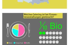 ZELFMADE GmbH: Deutschland feiert ernüchtert! / Infografik: Eventplanung Firmenevents (FOTO)