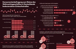 BearingPoint GmbH: Angsttreiber zügeln Impulskäufe beim Weihnachtsgeschäft 2025, Handel muss jedes Geschenk härter erkämpfen, KI unterstützt