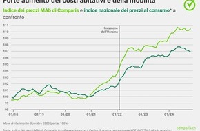 comparis.ch AG: Comunicato stampa: «Affitti in continuo aumento nonostante il probabile calo del tasso di riferimento nel 2025»
